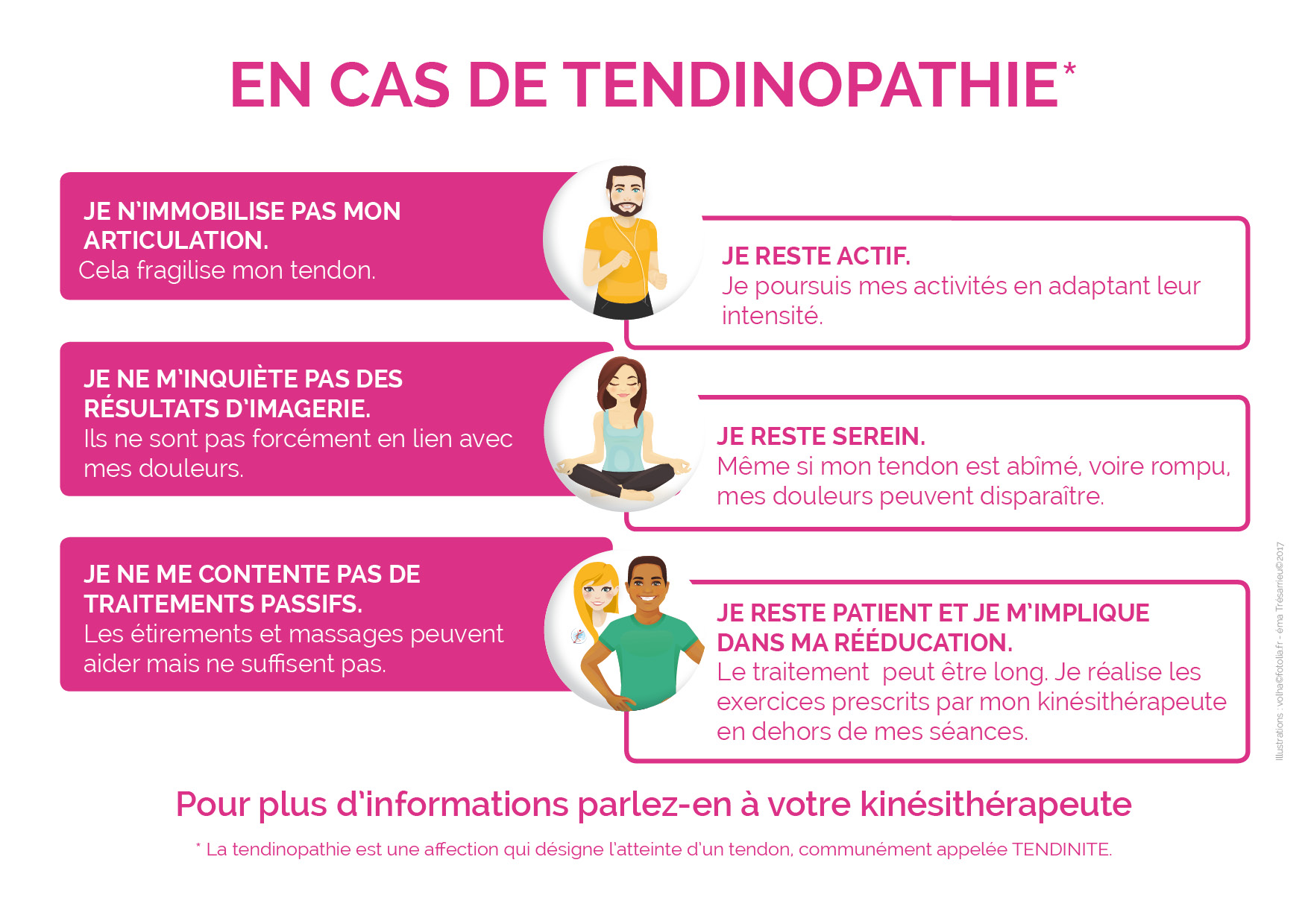 Formation kiné : tendinopathie épaule par électrothérapie 